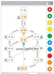 Logico Piccolo - Számfogócska Szorzás és osztás 100-ig 2.